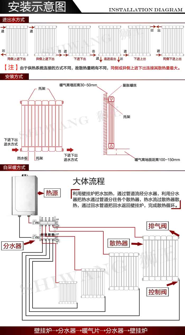 狮王散热器安装示意图