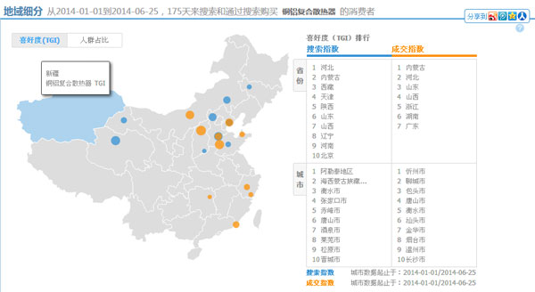 铜铝复合散热器市场分析