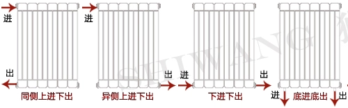 散热器进出水方式