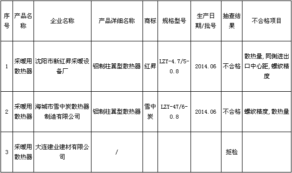 采暖散热器产品检验